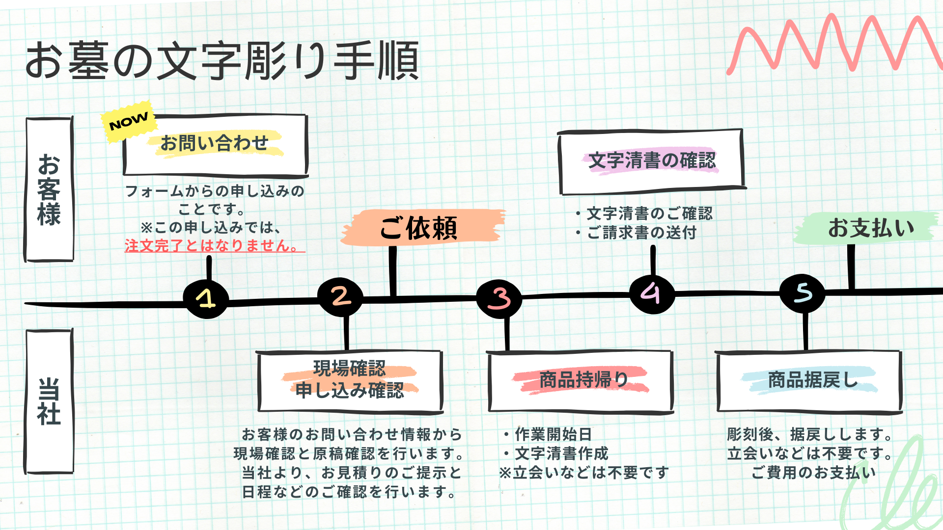 工程表
